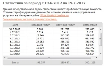 Відгук про 3g usb-модем билайн