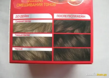Відгук про фарба для волосся londa технологія змішування тонів №32 мокко так собі фарба, без (фарба) Відгук про фарба для волосся londa технологія змішування тонів №32 мокко так собі фарба, без