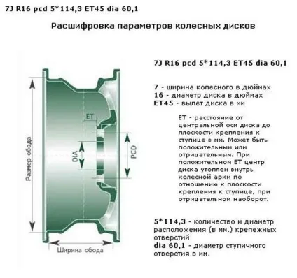 Параметри і маркування колісних дисків, розшифровка їх позначень