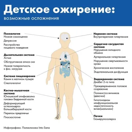 Ожиріння - види, стадії та ускладнення захворювання (форми ожиріння) Ожиріння - краєвиди, стадії і ускладнення захворювання