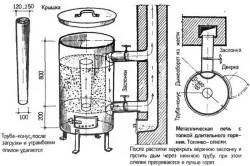 Піч на тирсі своїми руками принцип роботи (піч) Піч на тирсі своїми руками принцип роботи
