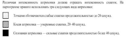 Партограма - правила заповнення - студопедія