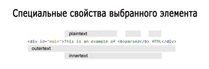 Парсинг html і скрепінг за допомогою простої бібліотеки html dom
