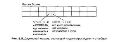 Змінні і типи даних - студопедія (посібник) Змінні і типи даних - студопедія