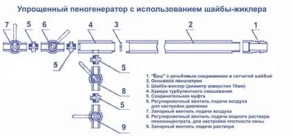 Пеногенератор для мийки своїми руками (своїми) Пеногенератор для мийки своїми руками