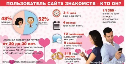 павутина брехні