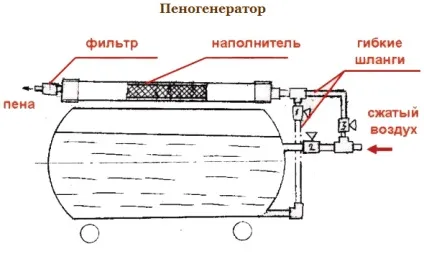 Пеногенератор для мийки своїми руками (своїми) Пеногенератор для мийки своїми руками