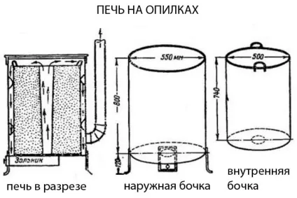 Піч на тирсі тривалого горіння своїми руками (тривалого) Піч на тирсі тривалого горіння своїми руками