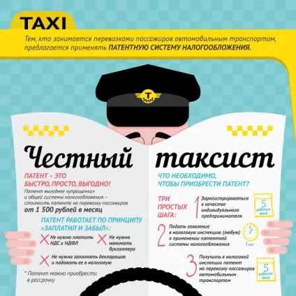 Патентна система для економних індивідуальних підприємців у сфері таксі (таксі) Патентна система для економних індивідуальних підприємців у сфері таксі