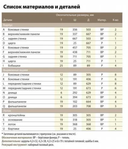 Пересувний шафа для інструментів своїми руками (докладні креслення), своїми руками - як зробити (фото) Пересувний шафа для інструментів своїми руками (докладні креслення), своїми руками - як зробити
