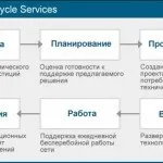 Планування локальної мережі