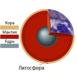 Планета Земля