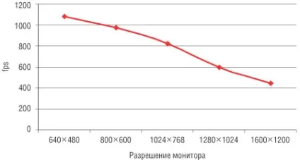 Персональний комп'ютер imango flex 731, КомпьютерПресс