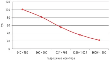 Персональний комп'ютер imango flex 731, КомпьютерПресс