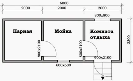 Планування лазні 4х6, 3х4, 4х5, 5х5, 3х6, 3х5 і інших розмірів всередині приміщення (Проект планування лазні) Планування лазні 4х6, 3х4, 4х5, 5х5, 3х6, 3х5 і інших розмірів всередині приміщення