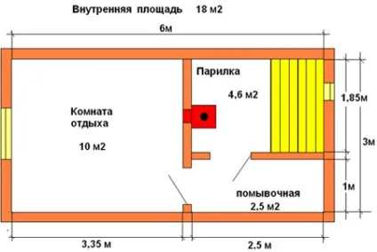 Планування лазні 4х6, 3х4, 4х5, 5х5, 3х6, 3х5 і інших розмірів всередині приміщення (всередині) Планування лазні 4х6, 3х4, 4х5, 5х5, 3х6, 3х5 і інших розмірів всередині приміщення