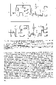 Бензинова фракція - довідник хіміка 21 (фракція) Бензинова фракція - довідник хіміка 21