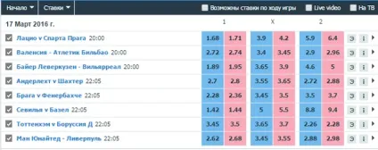 Betfair огляд біржі ставок (біржі) Betfair огляд біржі ставок