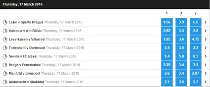Betfair огляд біржі ставок (betfair) Betfair огляд біржі ставок