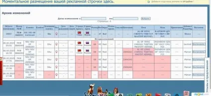 Безчинства в базі родоводів ingrus - міжнародний портал все про Тибетський мастиф (безчинства) Безчинства в базі родоводів ingrus - міжнародний портал все про Тибетський мастиф