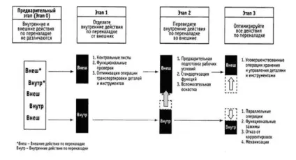 Бережливе виробництво поняття, впровадження, проблеми та результати (впровадження) Бережливе виробництво поняття, впровадження, проблеми та результати