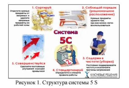 Бережливе виробництво поняття, впровадження, проблеми та результати (впровадження) Бережливе виробництво поняття, впровадження, проблеми та результати