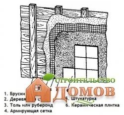 Плитка на дерев'яні стіни