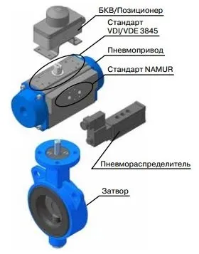 Пневматичний привід трубопровідної арматури