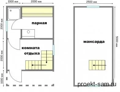 Планування і креслення лазні 4x4, 3x4, 4x6, 6x6, 3х5 (види лазень є) Планування і креслення лазні 4x4, 3x4, 4x6, 6x6, 3х5