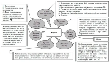 Платники акцизів - хто не є, на нафтопродукти в 2017 році (є) Платники акцизів - хто не є, на нафтопродукти в 2017 році