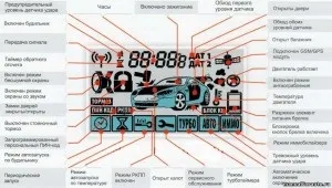 Чому спрацьовує сигналізація на автомобілі без причини (спрацьовує) Чому спрацьовує сигналізація на автомобілі без причини