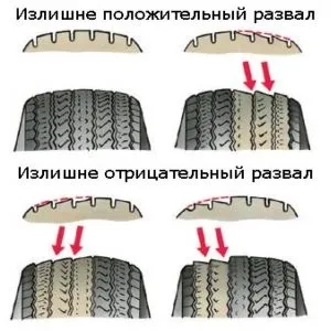 Чому жере гуму з внутрішньої сторони причини виникнення даної проблеми (сторони) Чому жере гуму з внутрішньої сторони причини виникнення даної проблеми