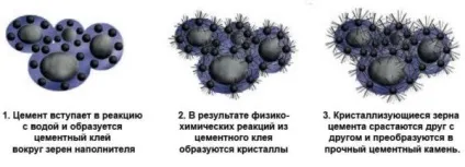 Чому тріскається наливна підлога і що робити