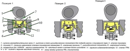 Чому стукають гидрокомпенсатори на холодну, на гарячу