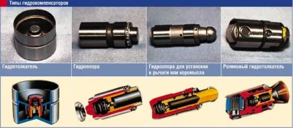 Чому стукають гидрокомпенсатори на холодну, на гарячу
