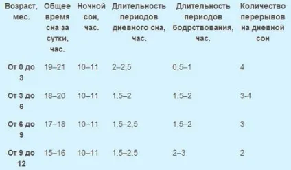 Чому новонароджені довго сплять, новонароджена дитина (дитина) Чому новонароджені довго сплять, новонароджена дитина