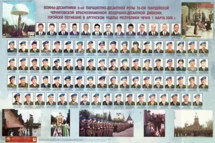 Чому загинула 6-я рота псковських десантників насправді (чому) Чому загинула 6-я рота псковських десантників насправді