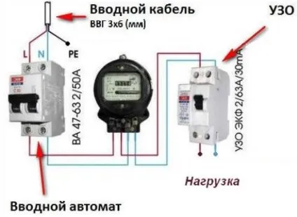 Чому спрацьовує узо, електрика в будинку (чому) Чому спрацьовує узо, електрика в будинку