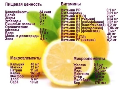 Чому хочеться їсти лимон дуже часто що організм хоче сказати (здоров'я) Чому хочеться їсти лимон дуже часто що організм хоче сказати