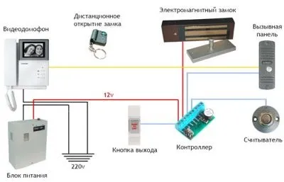 Підключення електромагнітного замка схеми роботи пристрою (електромагнітного) Підключення електромагнітного замка схеми роботи пристрою