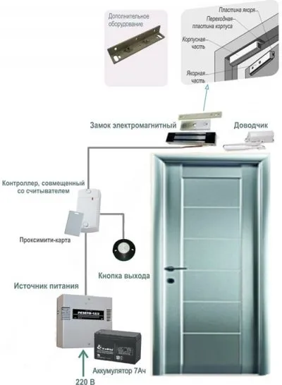 Підключення електромагнітного замка схеми роботи пристрою (підключення) Підключення електромагнітного замка схеми роботи пристрою