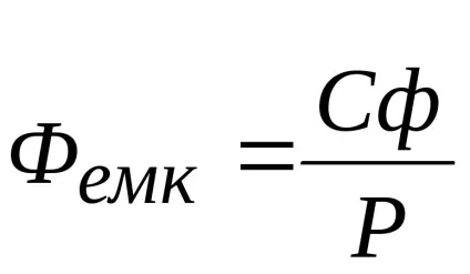 Показники ефективності використання основних фондів організаціями торгівлі (ефективності) Показники ефективності використання основних фондів організаціями торгівлі
