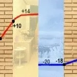Пофарбувати залізну піч у лазні жаростійкий фарба по металу (пофарбувати) Пофарбувати залізну піч у лазні жаростійкий фарба по металу