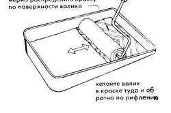 Пофарбувати шпоновані двері правила фарбування (шпоновану) Пофарбувати шпоновані двері правила фарбування