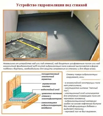 Пол у ванній кімнаті своїми руками гідроізоляція, вибір покриття (своїми) Пол у ванній кімнаті своїми руками гідроізоляція, вибір покриття