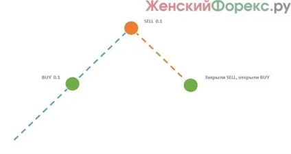 Позитивний замок на форексі (замок) Позитивний замок на форексі