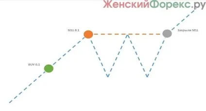 Позитивний замок на форексі (замок) Позитивний замок на форексі