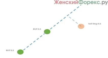 Позитивний замок на форексі (замок) Позитивний замок на форексі