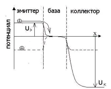 напівпровідниковий тріод