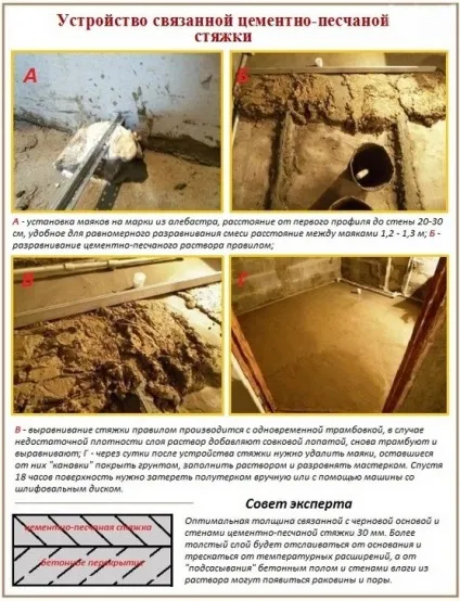 Пол у ванній кімнаті своїми руками гідроізоляція, вибір покриття (ванною) Пол у ванній кімнаті своїми руками гідроізоляція, вибір покриття